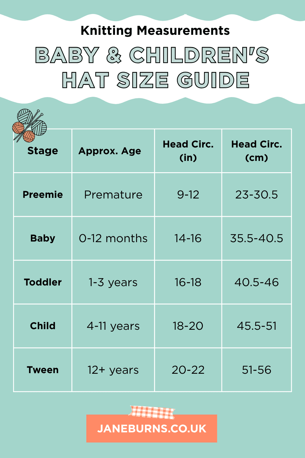 Baby & Children's Knitting Size Guide: Measurements