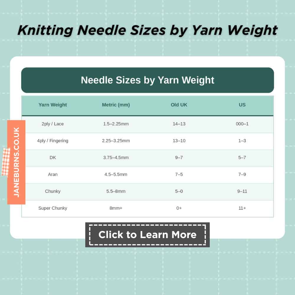 knitting needle sizes by yarn weight chart by jane burns knitting needle sizing conversion chart