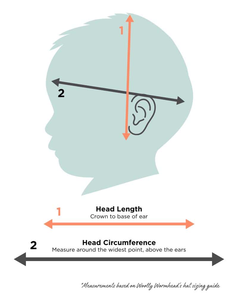 Children's hat size chart knitting guide, head measurement diagram showing head length and head circumference