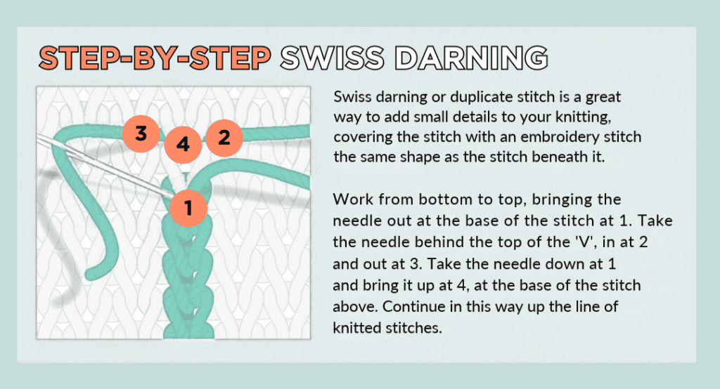 step-by-step Swiss darning diagram showing a needle covering a knitted stitch, for the free robot baby bib knitting pattern